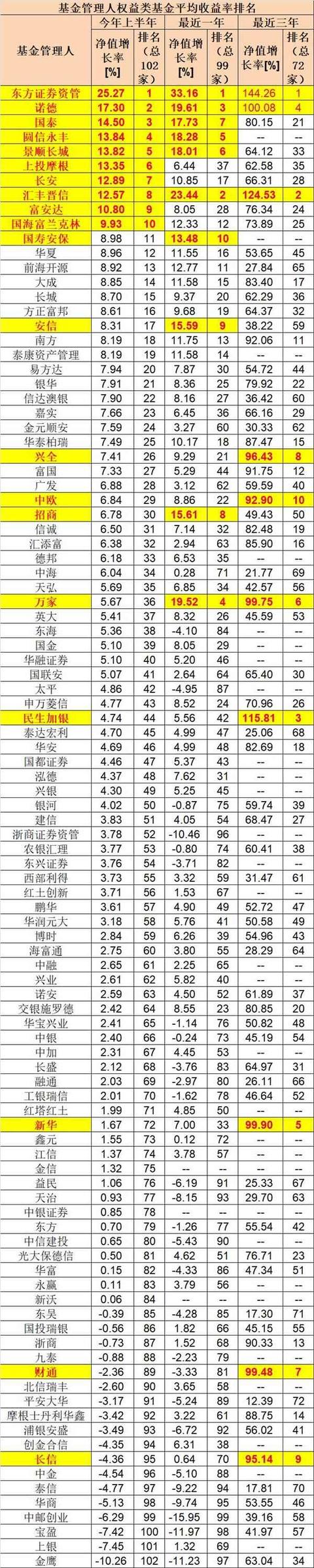 他们正在强势崛起！偏股基金经理赚钱能力50强