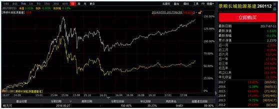 他们正在强势崛起！偏股基金经理赚钱能力50强