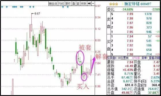 中国股市最会赚钱的一种人的投资感悟，从亏损到盈利，始终坚持“九不碰”，让每位股民都值得反思！