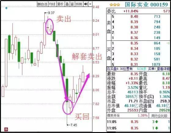 中国股市最会赚钱的一种人的投资感悟，从亏损到盈利，始终坚持“九不碰”，让每位股民都值得反思！