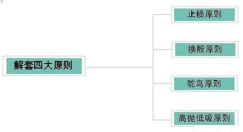 中国股市最会赚钱的一种人的投资感悟，从亏损到盈利，始终坚持“九不碰”，让每位股民都值得反思！