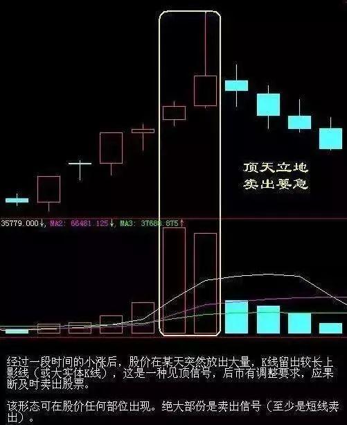 中国股市最会赚钱的一种人的投资感悟，从亏损到盈利，始终坚持“九不碰”，让每位股民都值得反思！