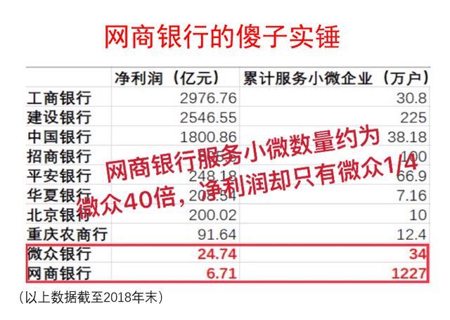 微众银行年报一出，“傻子银行”网商银行瞬间更傻了