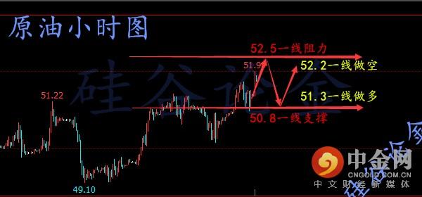 10.16早评，黄金日线六阳望续涨 原油多头强势不改