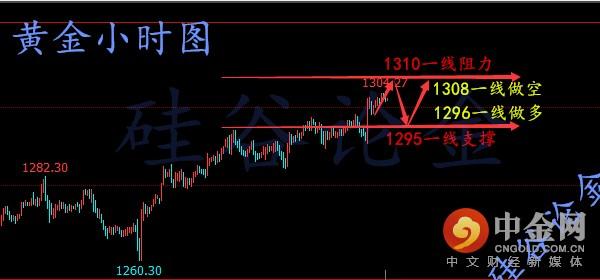 10.16早评，黄金日线六阳望续涨 原油多头强势不改