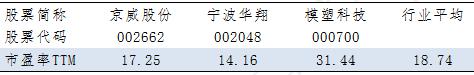 今天你中签了没？没中还不来试试今天的新股申购？