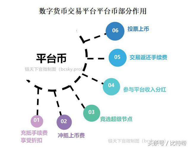 火币、OKEx和币安：给我一个支点，就能颠覆数字货币交易平台格局