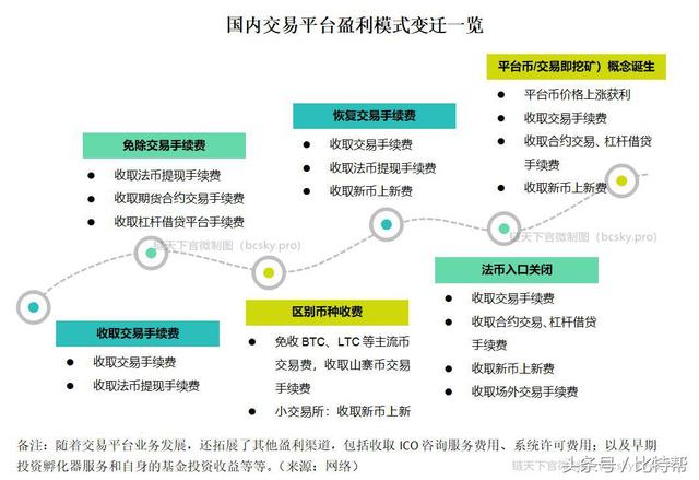 火币、OKEx和币安：给我一个支点，就能颠覆数字货币交易平台格局