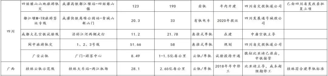 我国旅游轨交与新制式交通发展