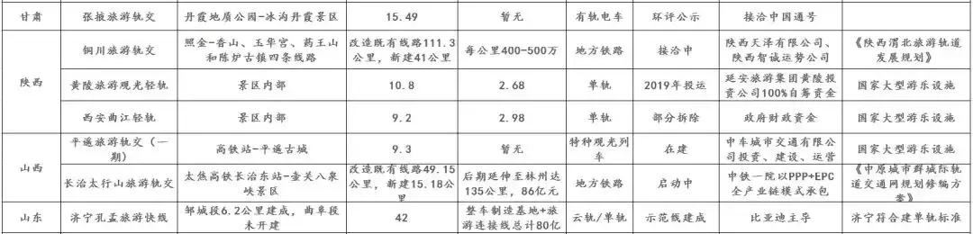 我国旅游轨交与新制式交通发展