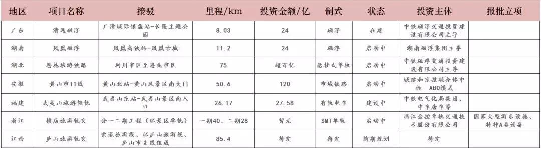 我国旅游轨交与新制式交通发展