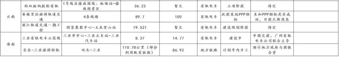 我国旅游轨交与新制式交通发展