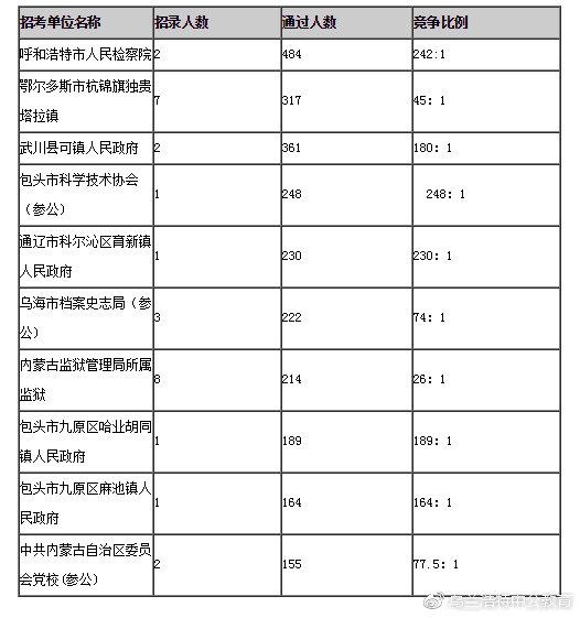 2019内蒙古省考即将来袭，选好职位是成功的开始