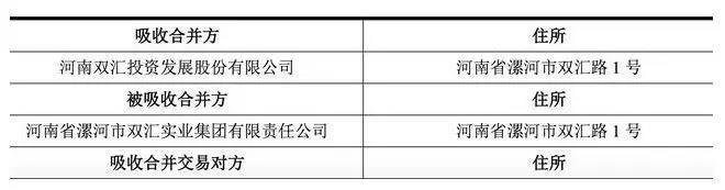 双汇集团将注销，拟以401亿元被吸收合并