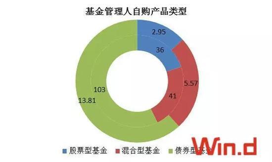 前9月基金公司自购超22亿元 逼近2017年全年总额