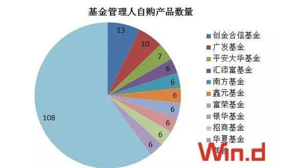 前9月基金公司自购超22亿元 逼近2017年全年总额