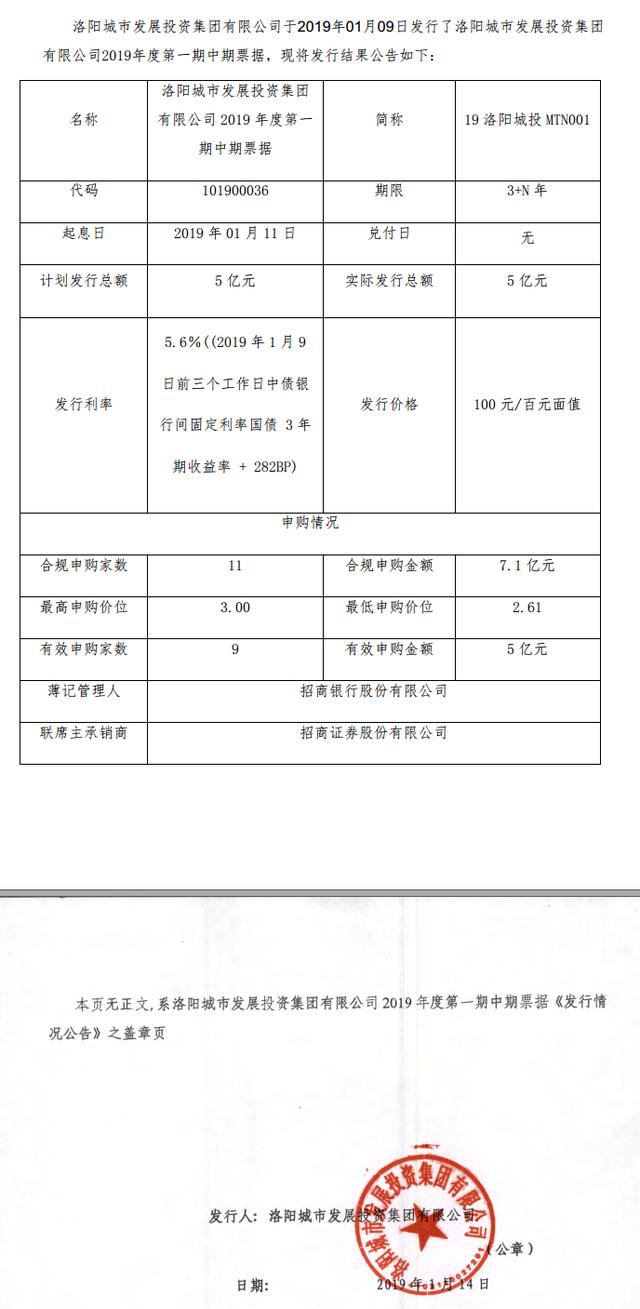 洛阳城发投5亿元中期票据完成发行，利率5.6%