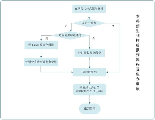 开学啦！长安大学2018级本科新生报到时间+最全新生攻略！