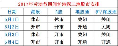 2017五一放假安排及股市5.1假期休市安排一览