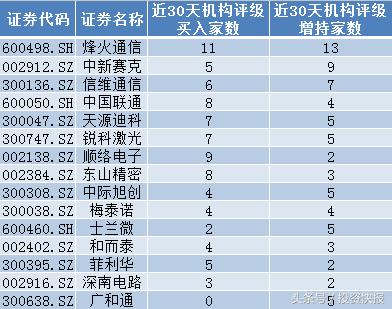 大盘短期反弹或再次开启？近100亿资金抄底 33股大幅布局（名单）