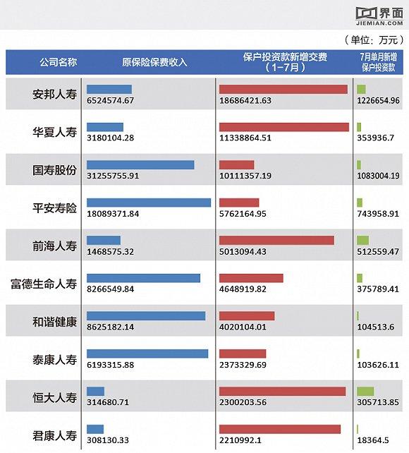 财经八姐：房贷政策收紧+P2P新规+保险业最严监管=？