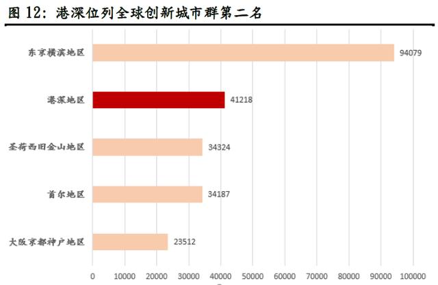 粤港澳大湾区即将落地！全方位梳理湾区概念股