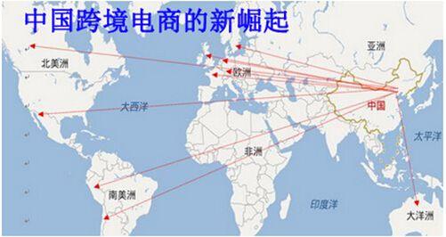 主流跨境电商平台清单