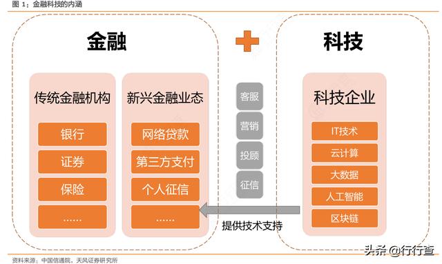 沈建光&amp;谢平对谈后资管新规时代：金融科技发挥大作用