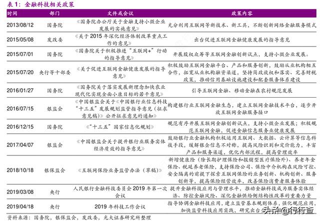 沈建光&amp;谢平对谈后资管新规时代：金融科技发挥大作用