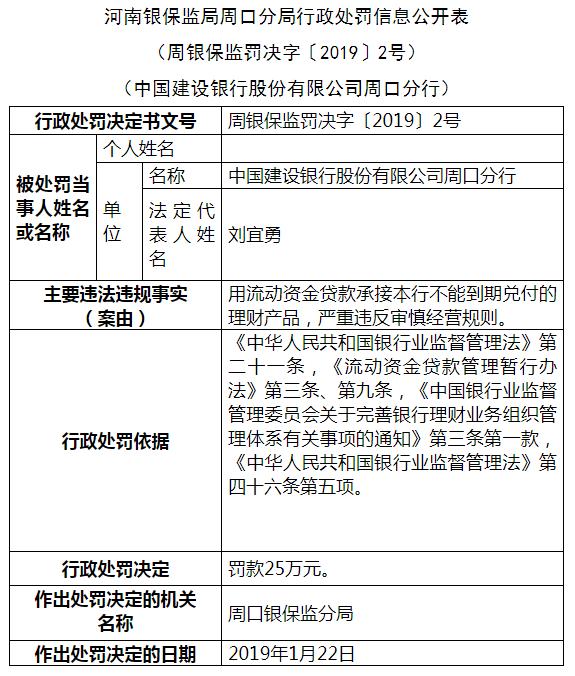 建设银行周口违法遭罚 用贷款承接不能到期兑付理财