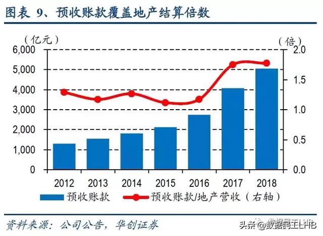 万科2018年报分析（下）—销售土储及估值分析