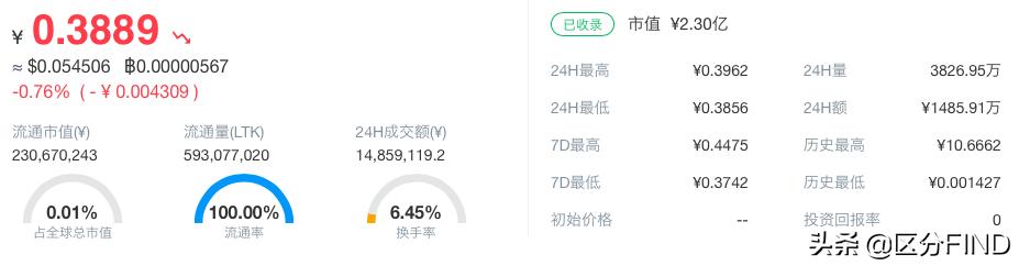 享云链：借壳链克，却难奠定自己的江湖地位 | 区分评测