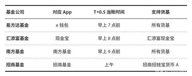 比余额宝多赚3成，取现还更快！