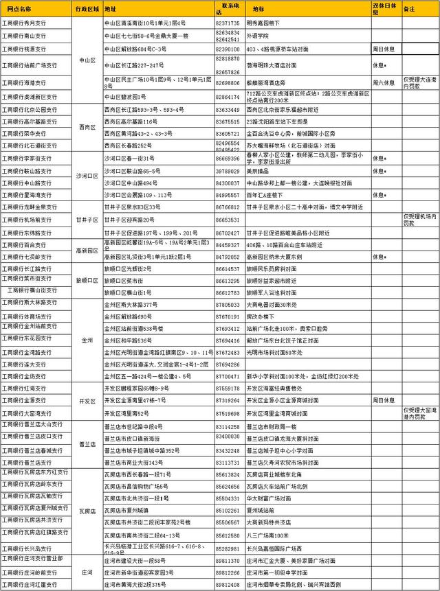 【收藏】交通违法要去交罚金？大连现金交罚工行网点一览表来啦