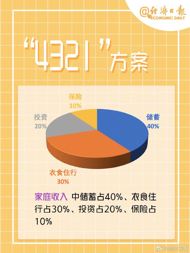 家庭收入如何分配？7个数字理财法则教会你