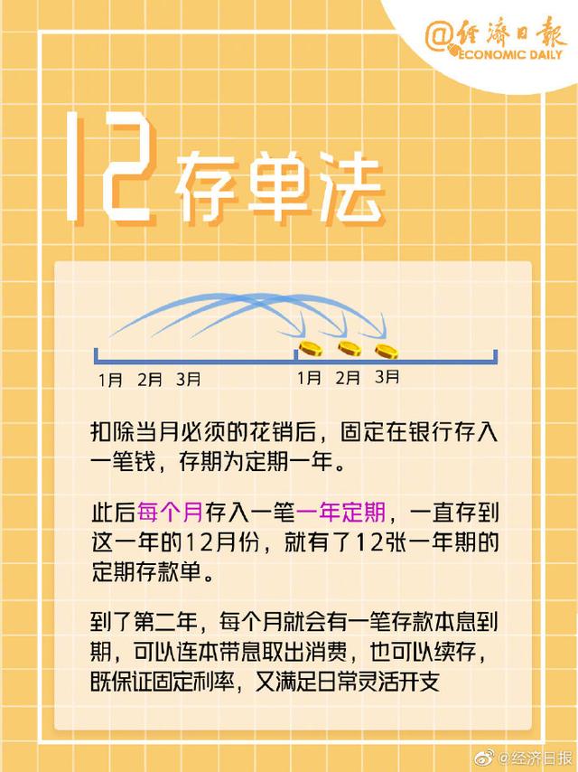 家庭收入如何分配？7个数字理财法则教会你