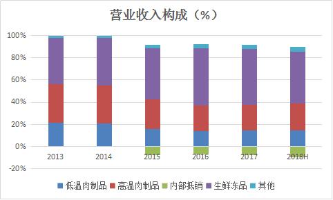 和众汇富：稳定的双汇，是好股票吗？