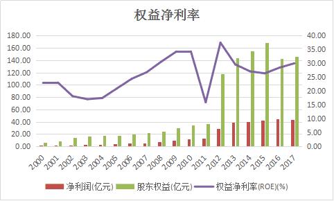 和众汇富：稳定的双汇，是好股票吗？