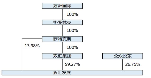 和众汇富：稳定的双汇，是好股票吗？