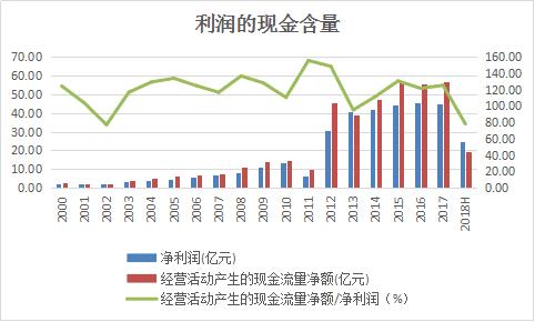 和众汇富：稳定的双汇，是好股票吗？