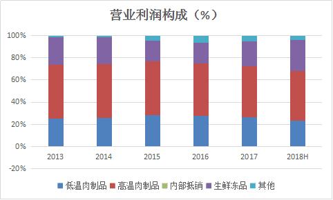 和众汇富：稳定的双汇，是好股票吗？