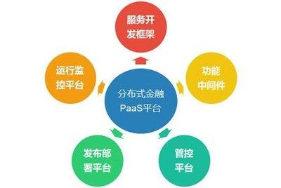 文思海辉金融互联网统一支付平台助力商业银行打造全渠道支付网络