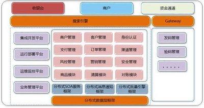 文思海辉金融互联网统一支付平台助力商业银行打造全渠道支付网络