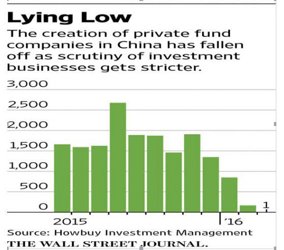 互联网金融行业乱象频发 中国监管低调暂停投资类公司注册审批