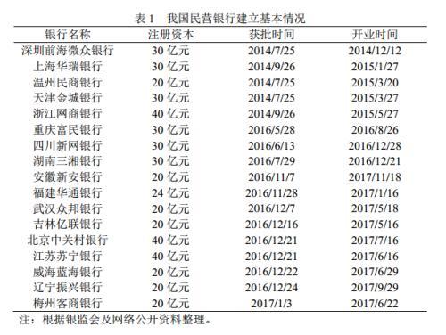 民营银行现状：发展仍面临困境