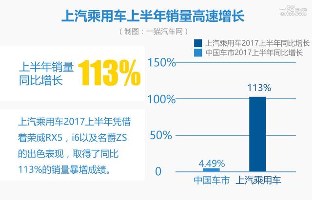 一年前的我没舍得买上汽的股票，亏大了