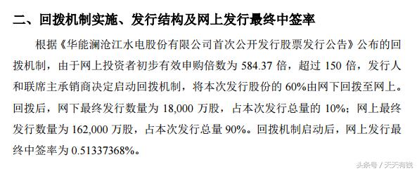 A股最容易中签新股诞生，股民提前公布三位数号码，你中签了吗？