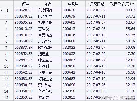 三年13只新股获利超10万，吉比特中一签最高获利32万！