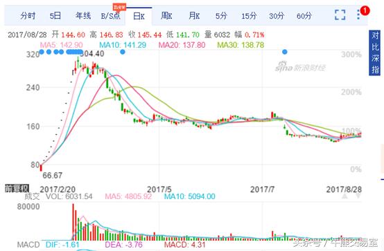 三年13只新股获利超10万，吉比特中一签最高获利32万！