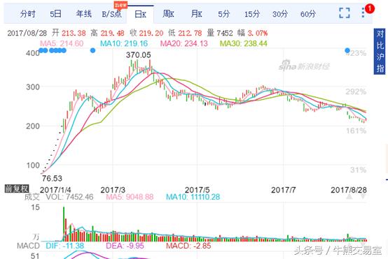 三年13只新股获利超10万，吉比特中一签最高获利32万！